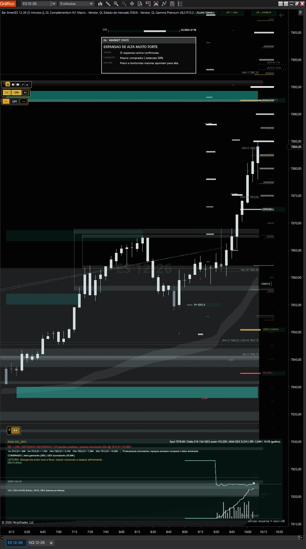 Sessão de alta com GL Estado de Mercado, GL Gamma Premium e painel de contexto de fluxo