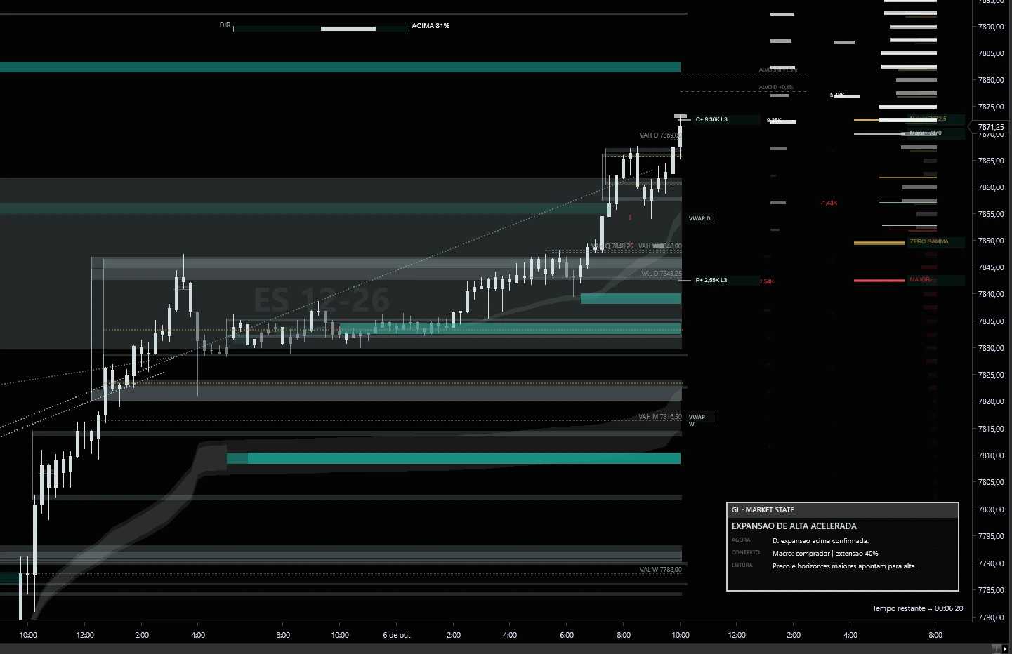 Antes: expansão de alta com estrutura, bandas e níveis do GL Gamma no NinjaTrader