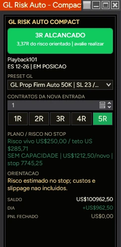 Painel real do GL Risk Auto com 3R alcançado e limite de capacidade para novos contratos
