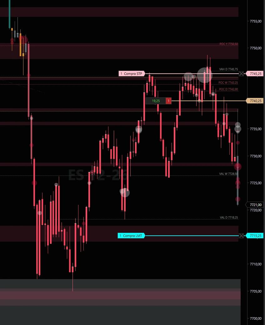 Operação de cinco minutos no NinjaTrader com stop e alvo enviados à plataforma
